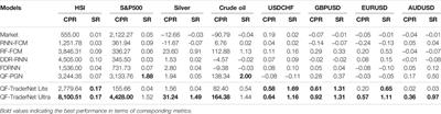 QF-TraderNet: Intraday Trading via Deep Reinforcement With Quantum Price Levels Based Profit-And-Loss Control